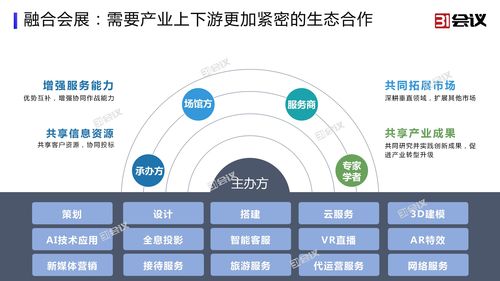 創(chuàng)新服務(wù)與技術(shù)，為國際大會保駕護(hù)航——杭州網(wǎng)絡(luò)技術(shù)服務(wù)的新篇章
