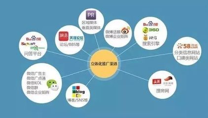 社交媒體行業項目推廣策略 引爆流量的多維路徑