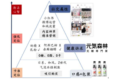 農(nóng)夫山泉縮水3000億 內(nèi)卷與變革中的飲料行業(yè)未來